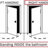 Door Handing right handing